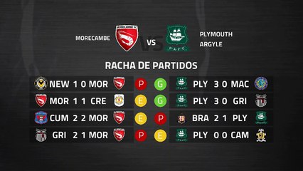 Previa partido entre Morecambe y Plymouth Argyle Jornada 38 League Two