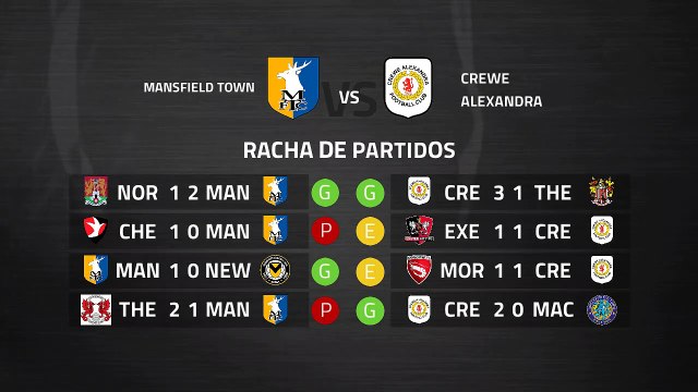 Previa partido entre Mansfield Town y Crewe Alexandra Jornada 38 League Two
