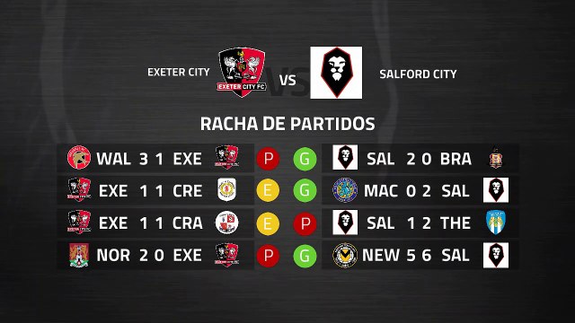 Previa partido entre Exeter City y Salford City Jornada 38 League Two