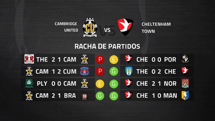 Previa partido entre Cambridge United y Cheltenham Town Jornada 38 League Two