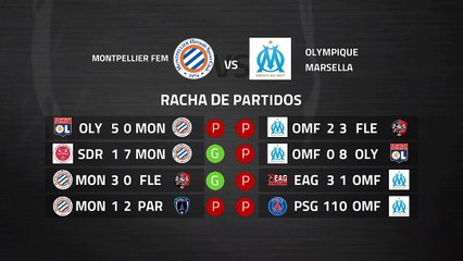 Previa partido entre Montpellier Fem y Olympique Marsella Fem Jornada 17 Liga Francesa Femenina