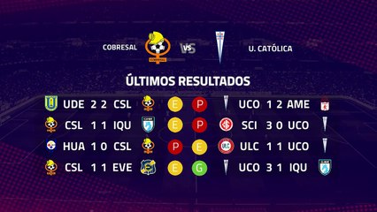 Previa partido entre Cobresal y U. Católica Jornada 8 Primera Chile