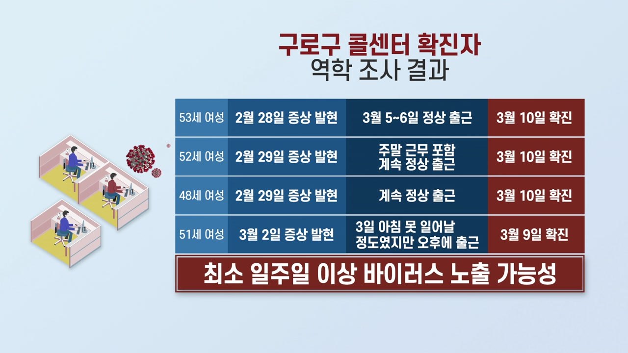[더뉴스-더인터뷰] 콜센터 다른 층 감염 현실화...지하철 등 '다중 시설' 비상 /...