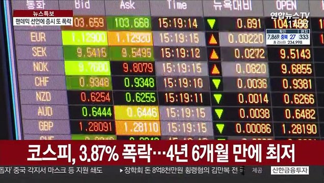 팬데믹 선언에 증시 폭락…코스피 사이드카 발동