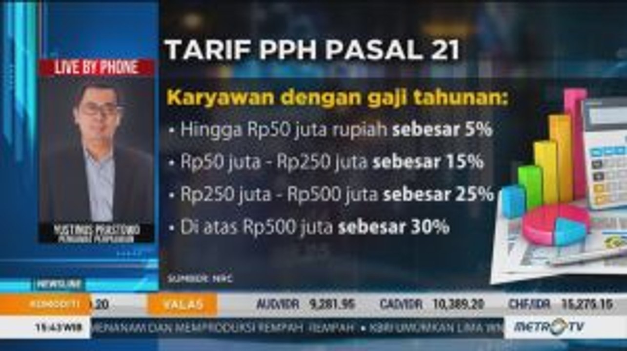 Rencana Stimulus Ekonomi Jilid II