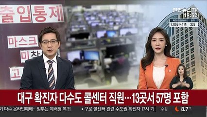 대구 확진자 다수도 콜센터 직원…13곳에서 57명 포함