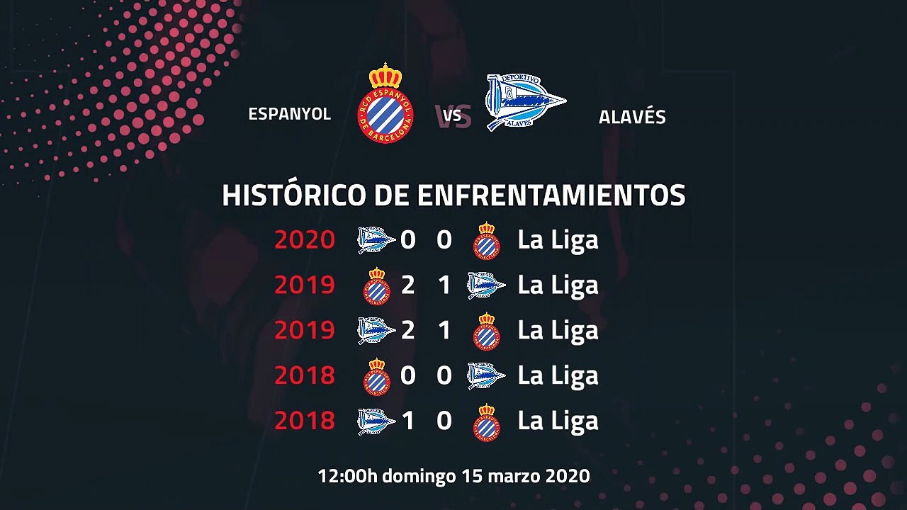 Previa partido entre Espanyol y Alavés Jornada 28 Primera División