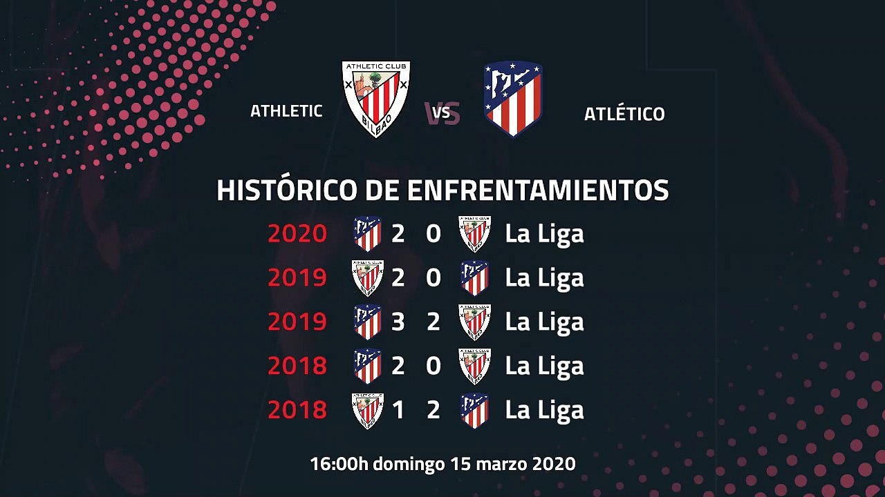 Previa partido entre Athletic y Atlético Jornada 28 Primera División