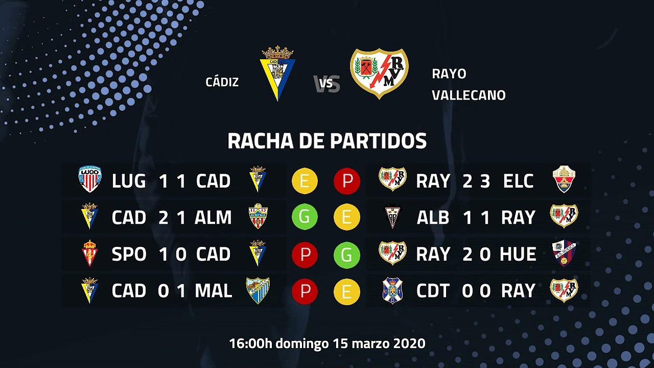 Previa partido entre Cádiz y Rayo Vallecano Jornada 32 Segunda División
