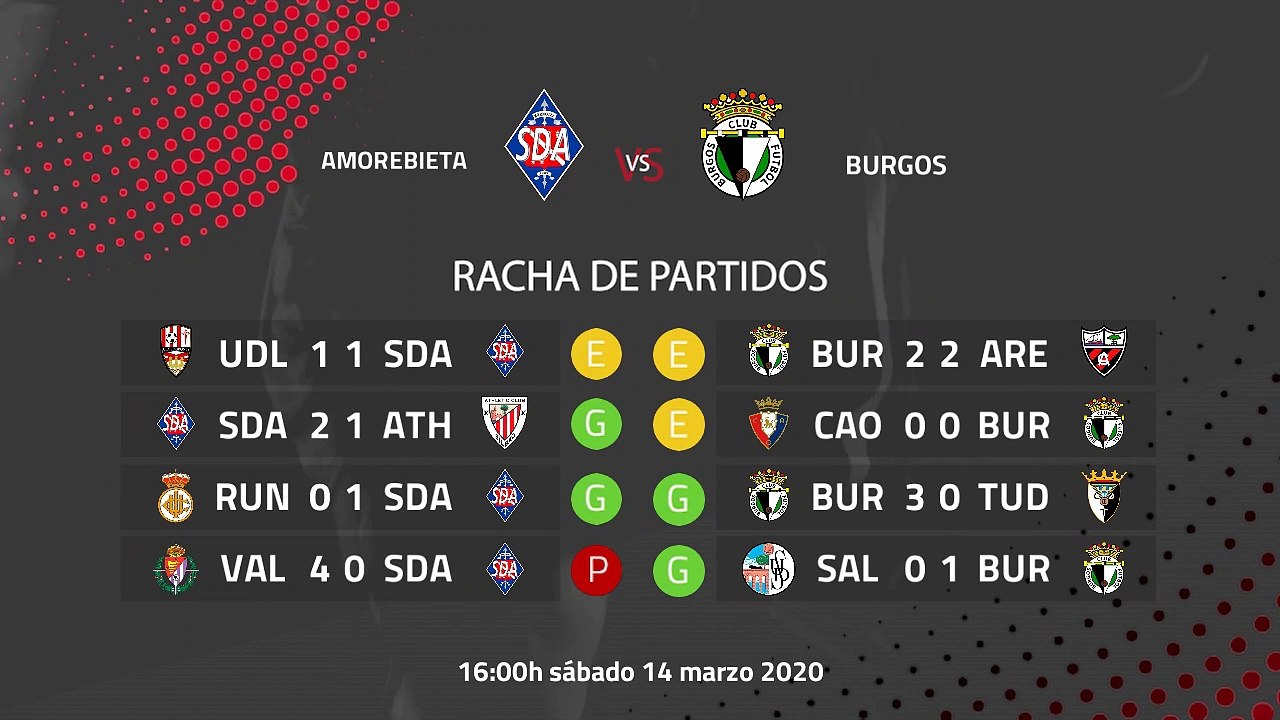 Previa partido entre Amorebieta y Burgos Jornada 29 Segunda División B