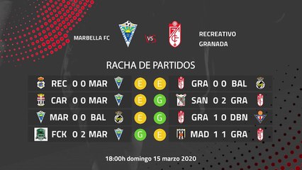 Previa partido entre Marbella FC y Recreativo Granada Jornada 29 Segunda División B