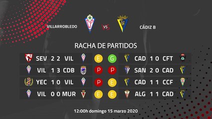 Previa partido entre Villarrobledo y Cádiz B Jornada 29 Segunda División B