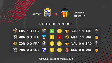 Previa partido entre AE Prat y Valencia Mestalla Jornada 29 Segunda División B