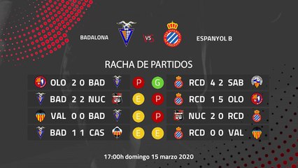 Previa partido entre Badalona y Espanyol B Jornada 29 Segunda División B