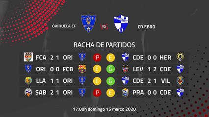 Previa partido entre Orihuela CF y CD Ebro Jornada 29 Segunda División B