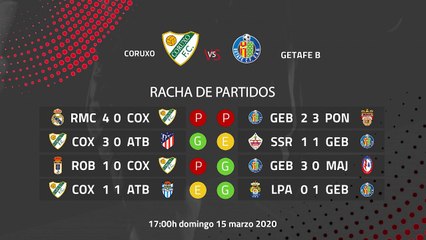 Previa partido entre Coruxo y Getafe B Jornada 29 Segunda División B