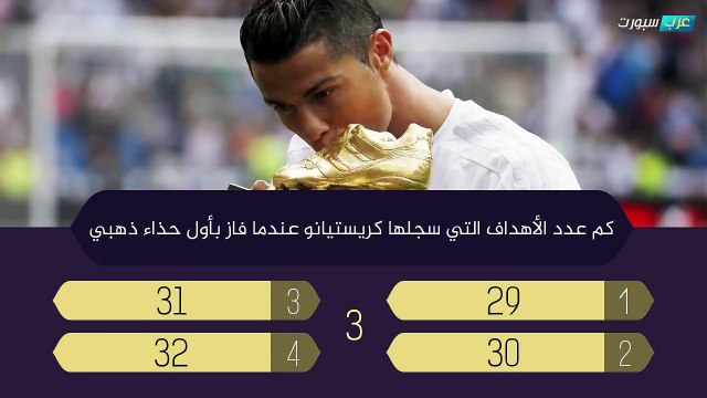 اختبر ذاكرتك الكروية وحاول الإجابة على 15 سؤال عن النجم كريستيانو رونالدو