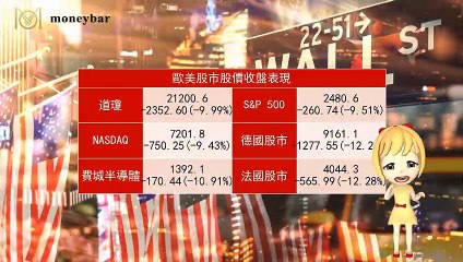 【華爾街女孩投資bar】03/13早盤財經快報