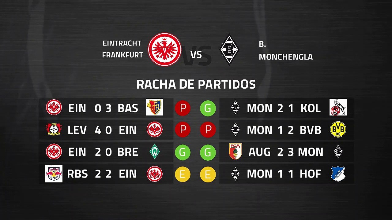 Previa partido entre Eintracht Frankfurt y B. Monchengladbach Jornada 26 Bundesliga