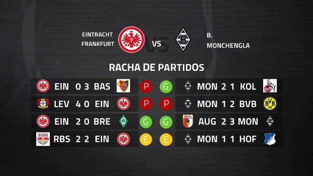Previa partido entre Eintracht Frankfurt y B. Monchengladbach Jornada 26 Bundesliga