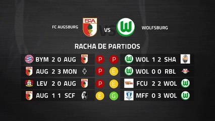 Download Video: Previa partido entre FC Augsburg y Wolfsburg Jornada 26 Bundesliga