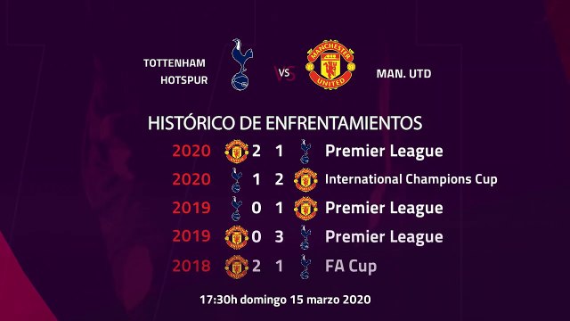Previa partido entre Tottenham Hotspur y Man. Utd Jornada 30 Premier League