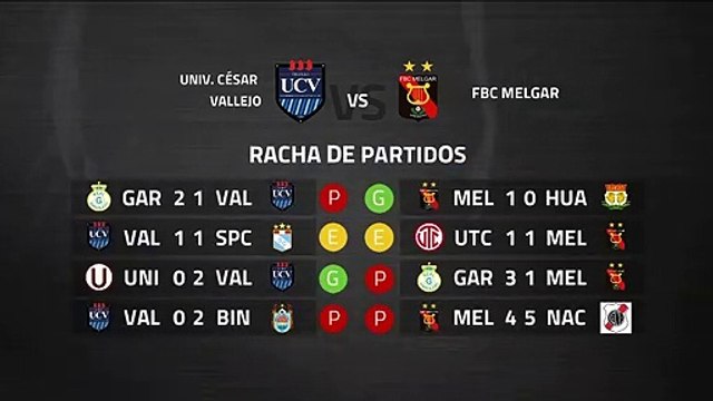 Previa partido entre Univ. César Vallejo y FBC Melgar Jornada 7 Perú - Liga 1 Apertura