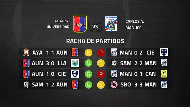 Previa partido entre Alianza Universidad y Carlos A. Manucci Jornada 7 Perú - Liga 1 Apertura