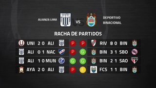 Previa partido entre Alianza Lima y Deportivo Binacional Jornada 7 Perú - Liga 1 Apertura