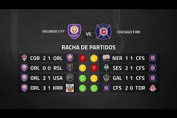 Previa partido entre Orlando City y Chicago Fire Jornada 4 MLS - Liga USA