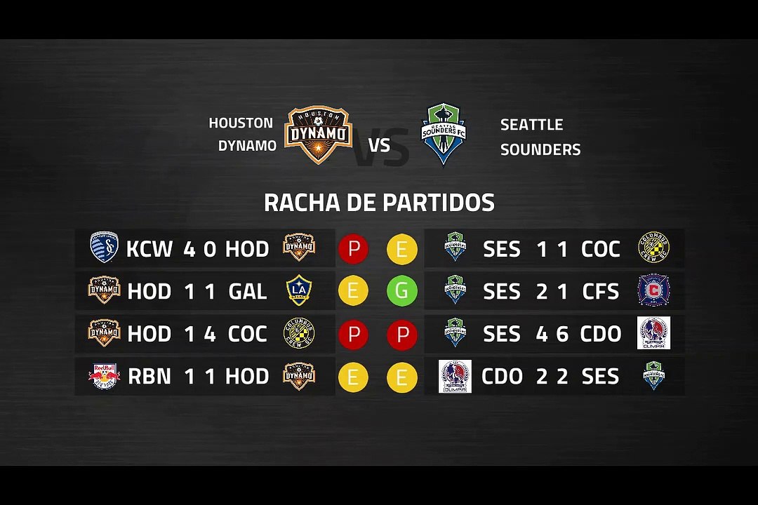 Previa partido entre Houston Dynamo y Seattle Sounders Jornada 4 MLS - Liga USA