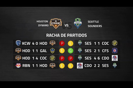 Previa partido entre Houston Dynamo y Seattle Sounders Jornada 4 MLS - Liga USA