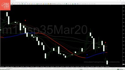Así ha abierto el futuro del Ibex 35