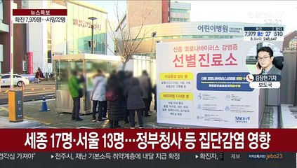 코로나19 격리치료 환자 첫 감소…확진 7,979명
