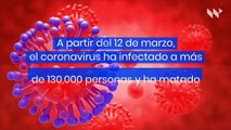 Cómo saber si debes hacerte la prueba de coronavirus