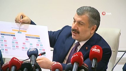 Sağlık Bakanı Koca: 'İki vakanın belirli bir sınır içinde olduğunu biliyoruz'