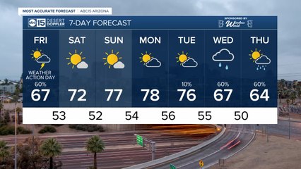 Rain chances continue Friday