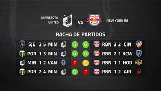Previa partido entre Minnesota United y New York RB Jornada 4 MLS - Liga USA