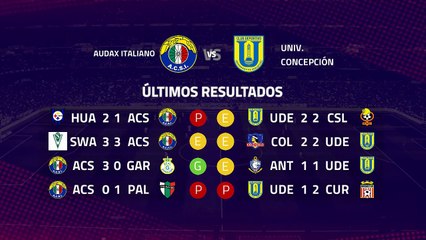 Previa partido entre Audax Italiano y Univ. Concepción Jornada 8 Primera Chile