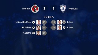 Resumen partido entre Tijuana y Pachuca Jornada 10 Liga MX - Clausura