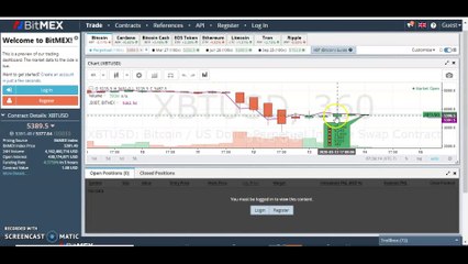 How to know Running Trend in Bitcoin Trading | How to Use Candles and Chart to Understand  Current Trend |