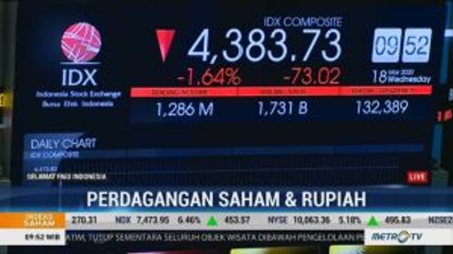 Pembukaan, IHSG dan Rupiah Masih Melemah