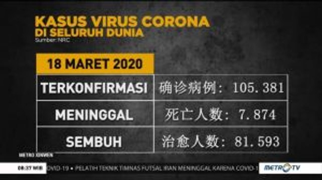 [Update] 7.874 Orang Meninggal Dunia Akibat Virus Corona