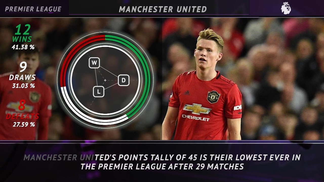 5 Things - Manchester United's turbulent season