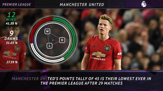 5 Things - Manchester United's turbulent season