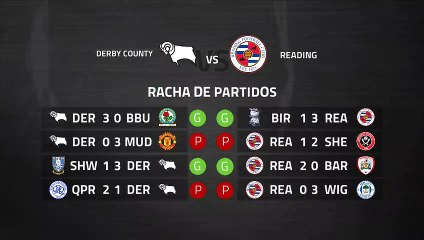 Previa partido entre Derby County  y Reading Jornada 39 Championship