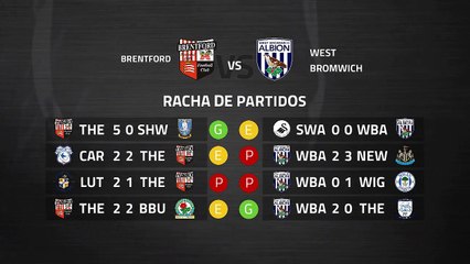 Previa partido entre Brentford y West Bromwich Albion Jornada 39 Championship