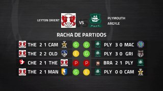 Previa partido entre Leyton Orient y Plymouth Argyle Jornada 39 League Two