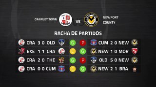 Previa partido entre Crawley Town y Newport County Jornada 39 League Two