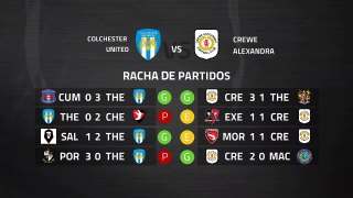 Previa partido entre Colchester United y Crewe Alexandra Jornada 39 League Two
